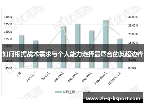 如何根据战术需求与个人能力选择最适合的英超边锋