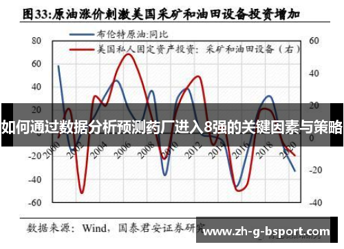 如何通过数据分析预测药厂进入8强的关键因素与策略