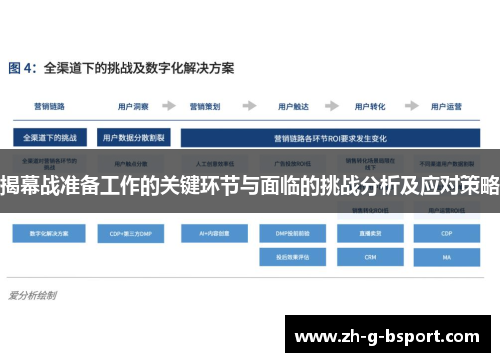 揭幕战准备工作的关键环节与面临的挑战分析及应对策略 揭幕战准备工作的关键环节与面临的挑战分析及应对策略