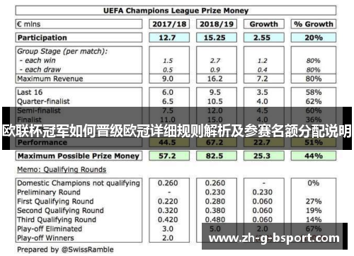 欧联杯冠军如何晋级欧冠详细规则解析及参赛名额分配说明