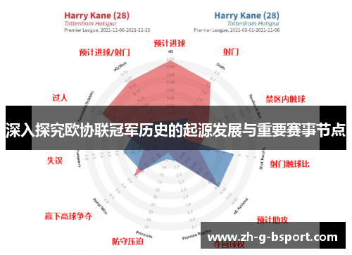 深入探究欧协联冠军历史的起源发展与重要赛事节点 深入探究欧协联冠军历史的起源发展与重要赛事节点