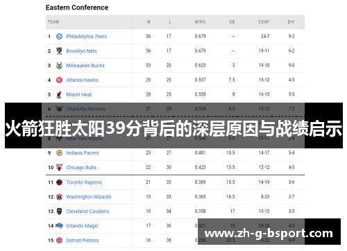 火箭狂胜太阳39分背后的深层原因与战绩启示 火箭狂胜太阳39分背后的深层原因与战绩启示