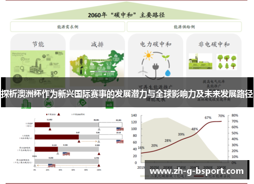 探析澳洲杯作为新兴国际赛事的发展潜力与全球影响力及未来发展路径