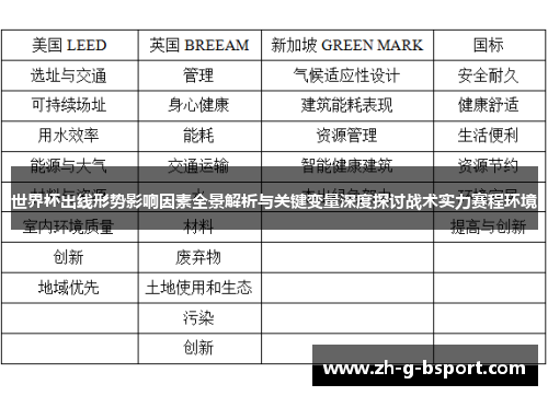 世界杯出线形势影响因素全景解析与关键变量深度探讨战术实力赛程环境