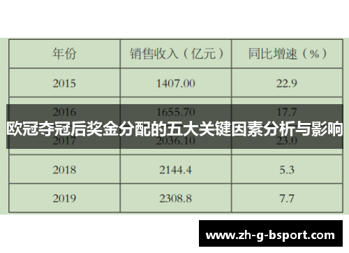 欧冠夺冠后奖金分配的五大关键因素分析与影响