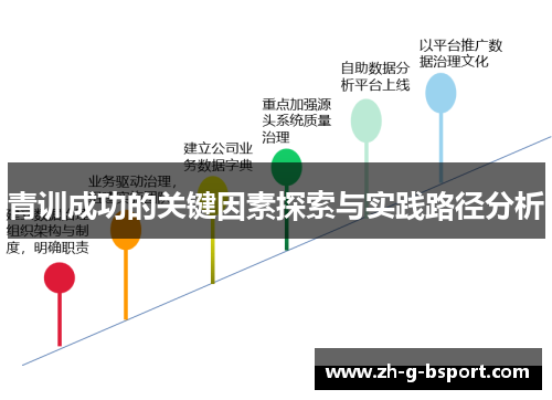 青训成功的关键因素探索与实践路径分析 青训成功的关键因素探索与实践路径分析